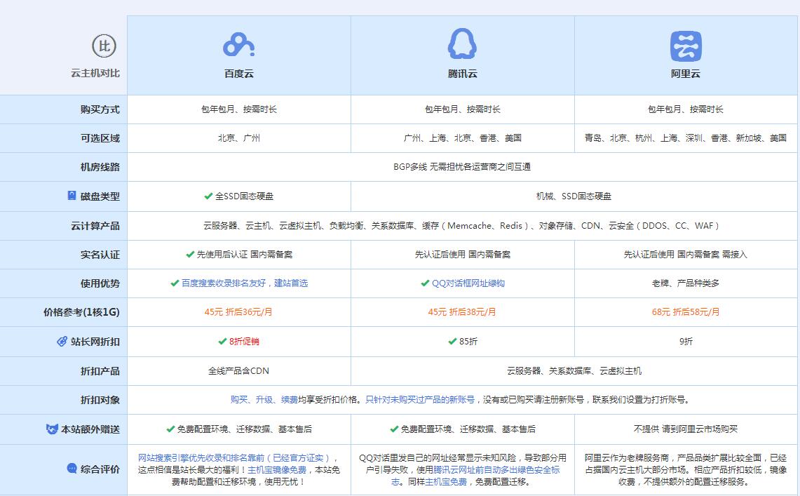 加茂镇云主机代理对比.jpg